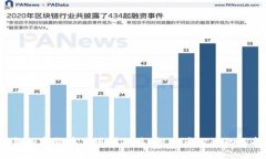 2023年加密货币交易所排名：投资者必知的选择指